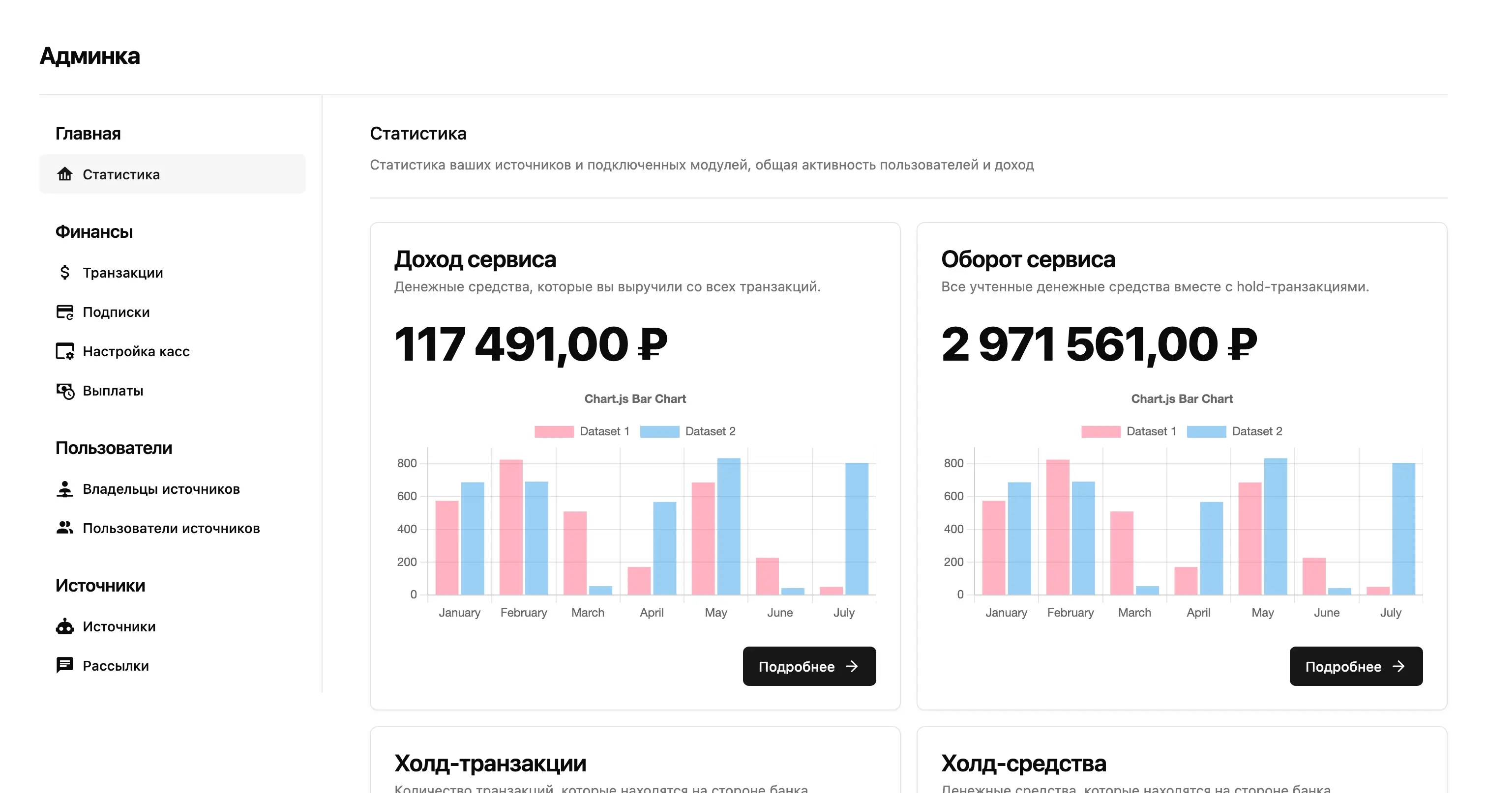 Bot.biz admin dashboard screenshot with charts