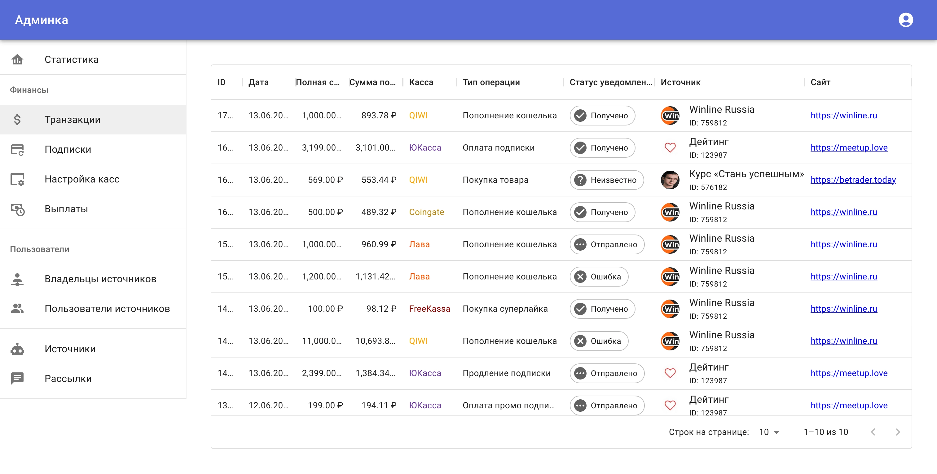 Bot.biz admin dashboard screenshot with transactions list