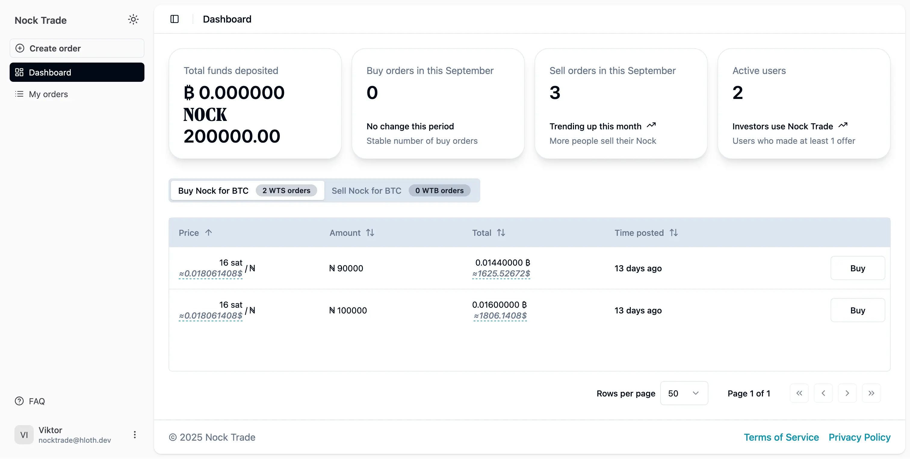 Nock.trade home page screenshot with cards: Total funds deposited / Buy orders in this September / Sell orders in this September / Active users; Buy nock for BTC (2 WTS orders) / Sell nock for BTC (0 WTB orders)