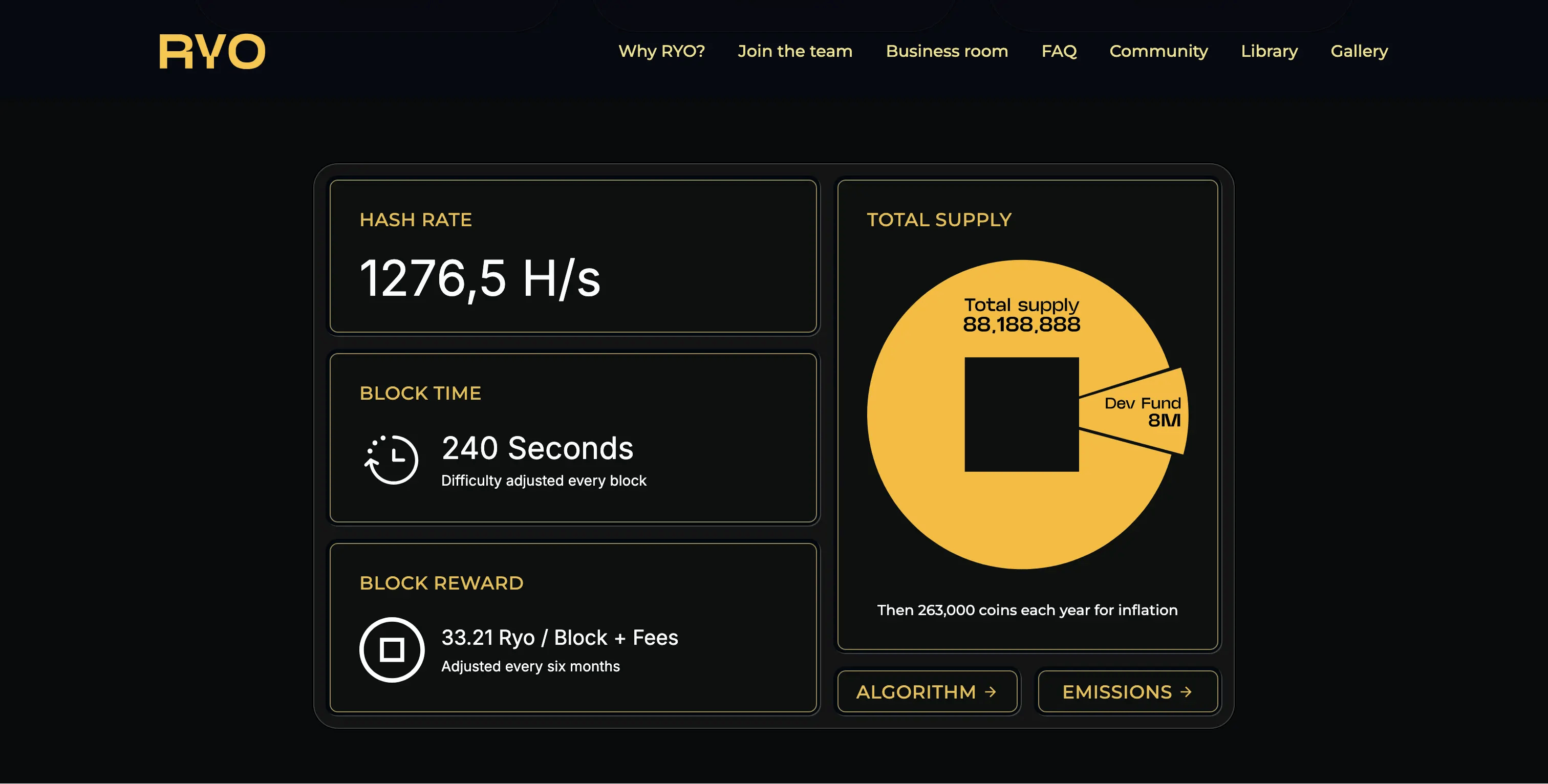 RYO coin website v1 screenshot with text: HASH RATE 1276,5 H/s; BLOCK TIME 240 Seconds — Difficulty adjusted every block; BLOCK REWARD 33.21 Ryo / Block + Fees — Adjusted every six months; Total supply 88,188,888; Dev Fund 8M; Then 263,000 coins each year for inflation; [Button] ALGORITHM; [Button] EMISSIONS